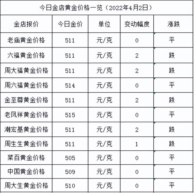 黄金现在多少钱一克2022年黄金回收420元一克-第1张图片-翡翠网