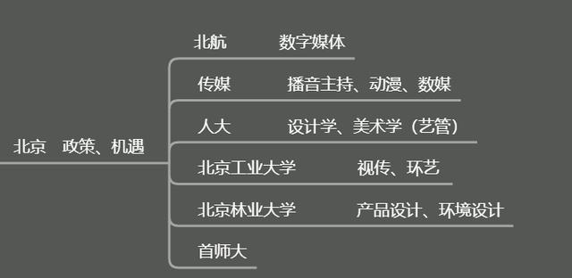 上海珠宝设计专业大学上海四大烂大专是哪些-第2张图片-翡翠网