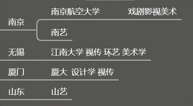 上海珠宝设计专业大学上海四大烂大专是哪些-第8张图片-翡翠网