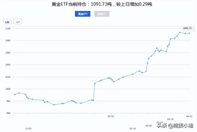 国际金价今日国际金价多少一克黄金价格-第5张图片-翡翠网