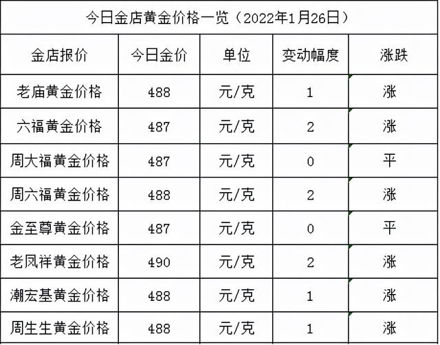 老凤祥今日黄金价格多少,老凤祥现在多少钱一克黄金-第1张图片-翡翠网