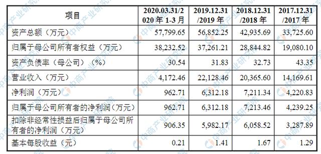 力量钻石财务指标分析,财务指标计算公式-第1张图片-翡翠网