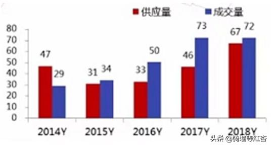 包含沈阳翡翠别墅价格的词条-第8张图片-翡翠网