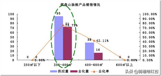 包含沈阳翡翠别墅价格的词条-第11张图片-翡翠网