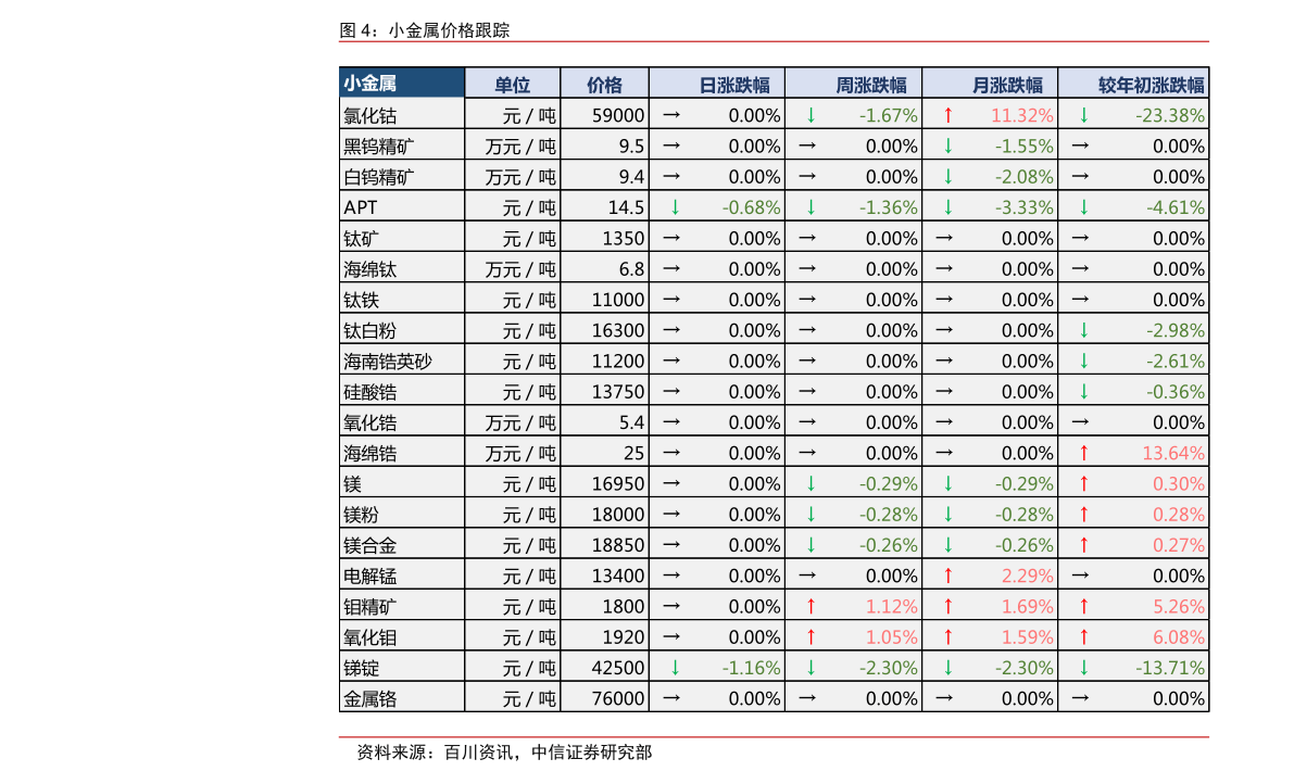 黄金种类及价格表黄金回收500元一克-第2张图片-翡翠网