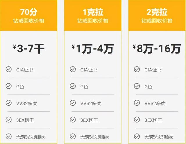 2021钻石价格走势,钻石价格表2021-第3张图片-翡翠网