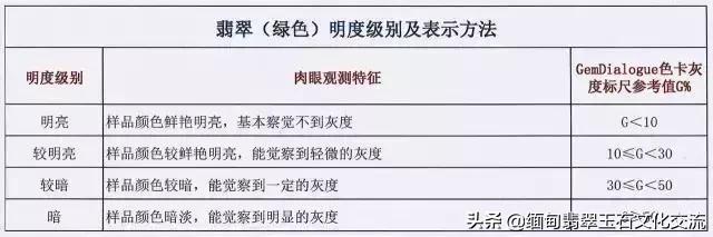 翡翠的原石在哪里翡翠价格与级别-第16张图片-翡翠网