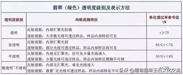 翡翠的原石在哪里翡翠价格与级别-第19张图片-翡翠网