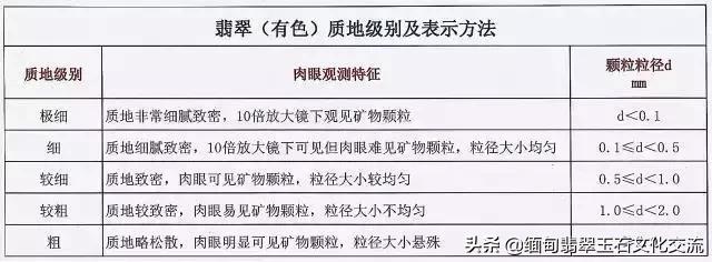 翡翠的原石在哪里翡翠价格与级别-第21张图片-翡翠网