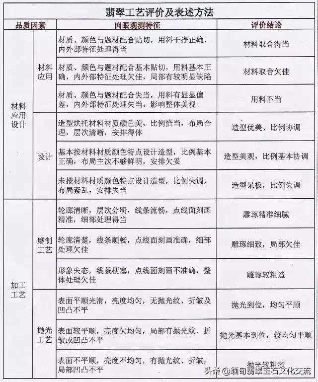 翡翠的原石在哪里翡翠价格与级别-第28张图片-翡翠网