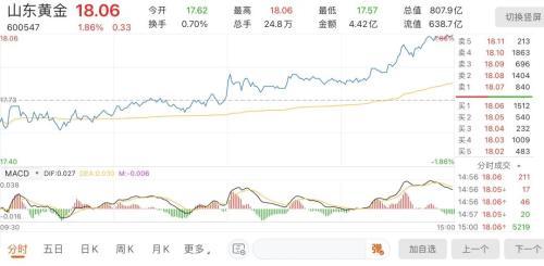 山东黄金利好消息,山东黄金-第1张图片-翡翠网