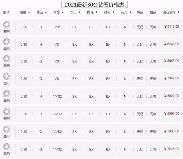 钻石多少钱一克2021年价格表钻戒回收价格2021-第2张图片-翡翠网