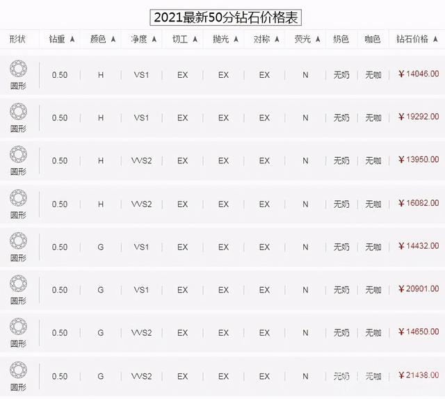 钻石多少钱一克2021年价格表钻戒回收价格2021-第3张图片-翡翠网