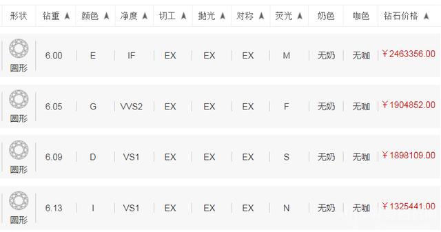 3克拉钻戒一般多少钱6克拉钻石大概多少钱-第1张图片-翡翠网