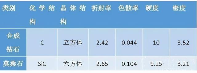 莫桑石一克拉多少钱925银镶莫桑钻项链-第3张图片-翡翠网