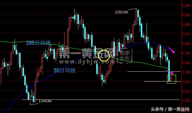 第一黄金网今日走势图的简单介绍-第1张图片-翡翠网