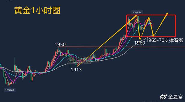 今天黄金价格最新行情黄金最新行情走势分析-第1张图片-翡翠网