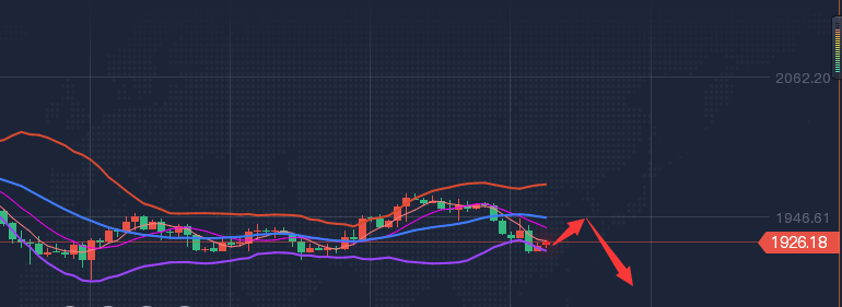 今天黄金价格最新行情黄金最新行情走势分析-第2张图片-翡翠网