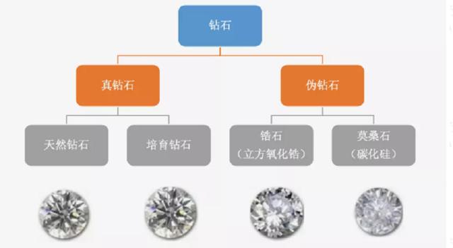 钻石多少钱一克拉2020,40分钻戒大概多少钱-第2张图片-翡翠网