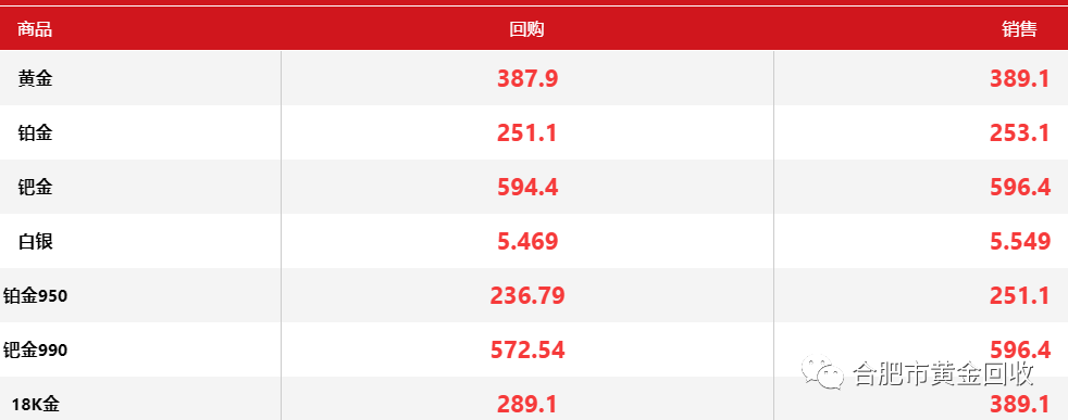 今日黄金回收价格查询表黄金回收今天价格是多少-第2张图片-翡翠网