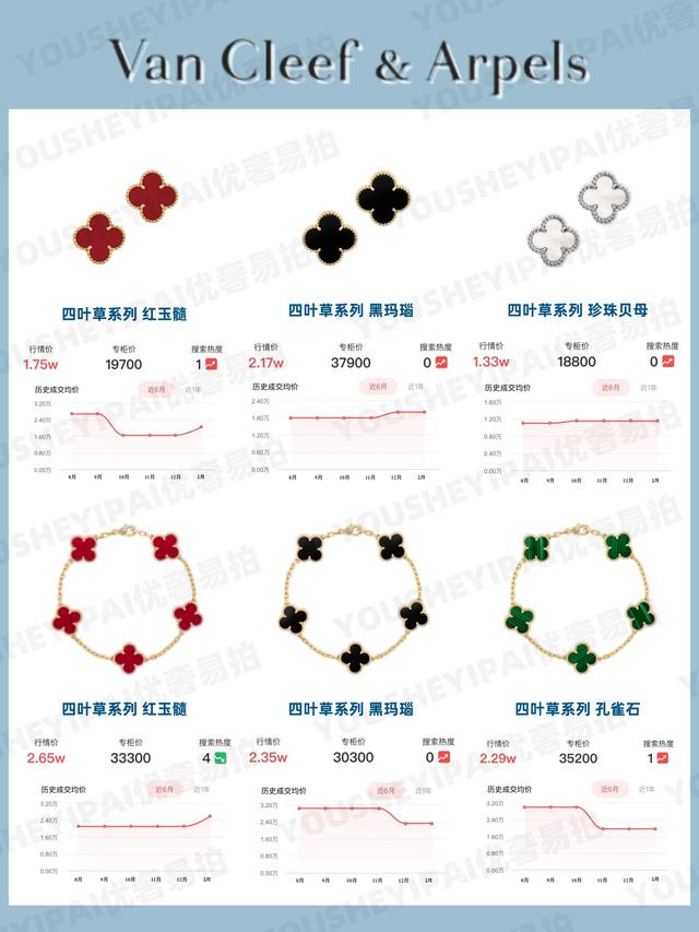 珠宝行情2022年翡翠走势-第3张图片-翡翠网