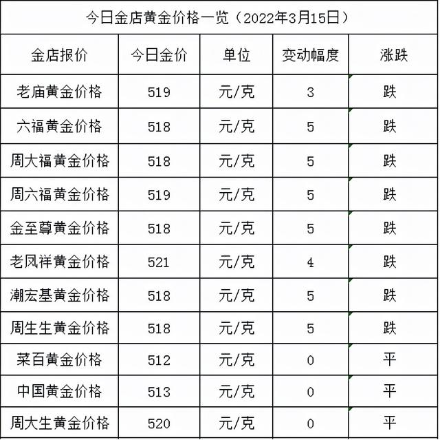 中国黄金价格今天多少中国黄金回收价格查询今日-第1张图片-翡翠网