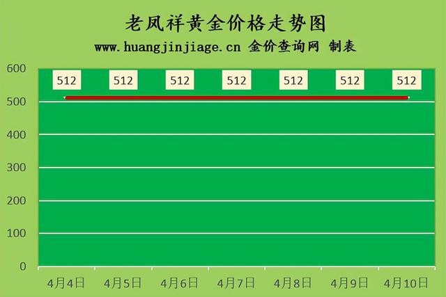 今日中国黄金回收最新价格黄金回收价格查询今日-第3张图片-翡翠网