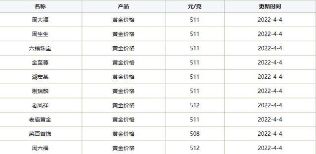 铂金950多少钱一克,铂金pt950市场价格多少钱一克-第4张图片-翡翠网