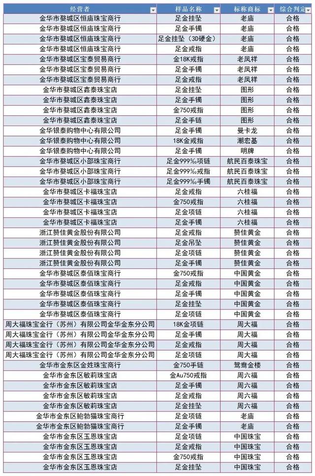 金六福吉祥珠宝为什么便宜金六福吉祥珠宝是正规黄金吗-第1张图片-翡翠网