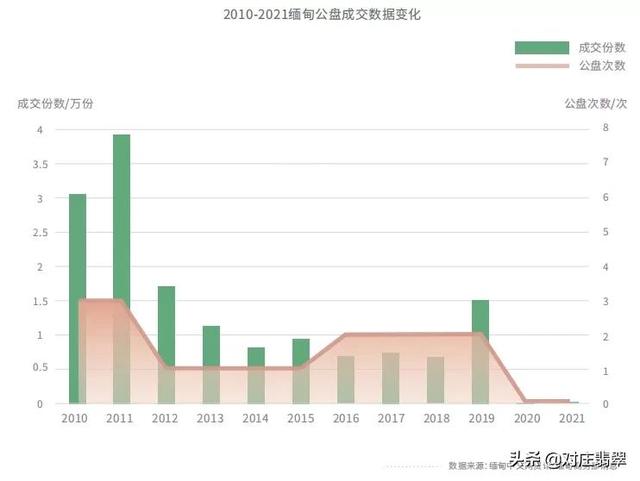 翡翠白底手镯价格,疫情翡翠价格-第2张图片-翡翠网