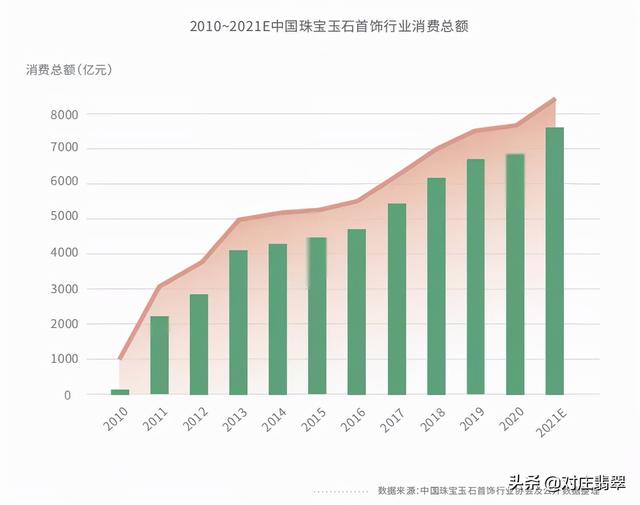 翡翠白底手镯价格,疫情翡翠价格-第4张图片-翡翠网