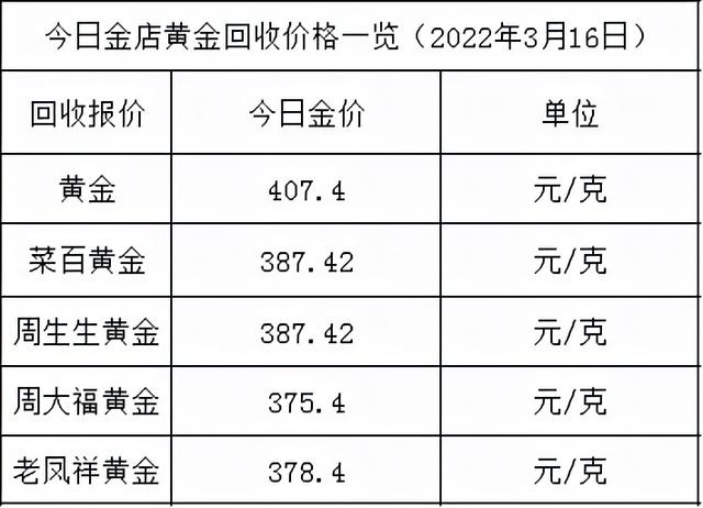 今日金价多少一克黄金价格回收价今日金价多少一克黄金价格回收-第2张图片-翡翠网