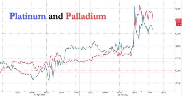 黄金价格今天价格查询,白金价格今天价格-第1张图片-翡翠网