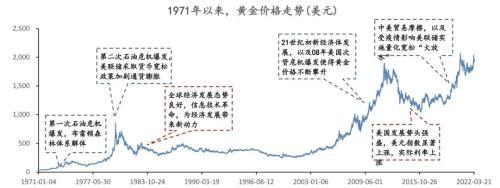 黄金股票今情走势图黄金股票今天行情走势-第2张图片-翡翠网