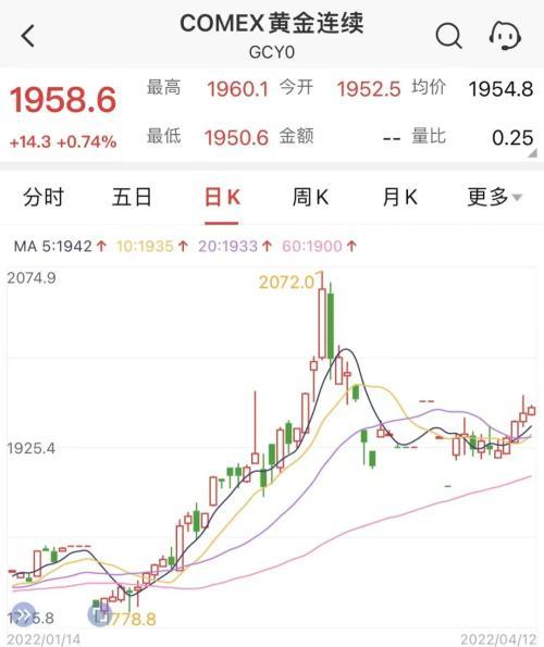 黄金股票今情走势图黄金股票今天行情走势-第4张图片-翡翠网