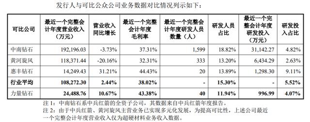 创业板力量钻石人造钻石机器-第2张图片-翡翠网