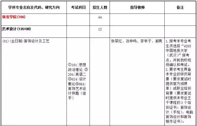 中国地质大学珠宝检测中心官网中国地质大学珠宝研究生-第4张图片-翡翠网