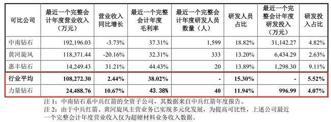 力量钻石业绩预告,力量钻石2021年年报-第1张图片-翡翠网