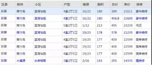 威海文登恒大翡翠楼房价格威海恒大房价一览表-第18张图片-翡翠网