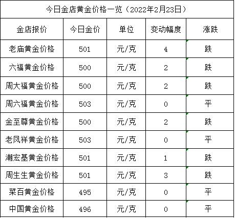 周大福黄金多少钱一克,老庙黄金多少钱一克-第1张图片-翡翠网