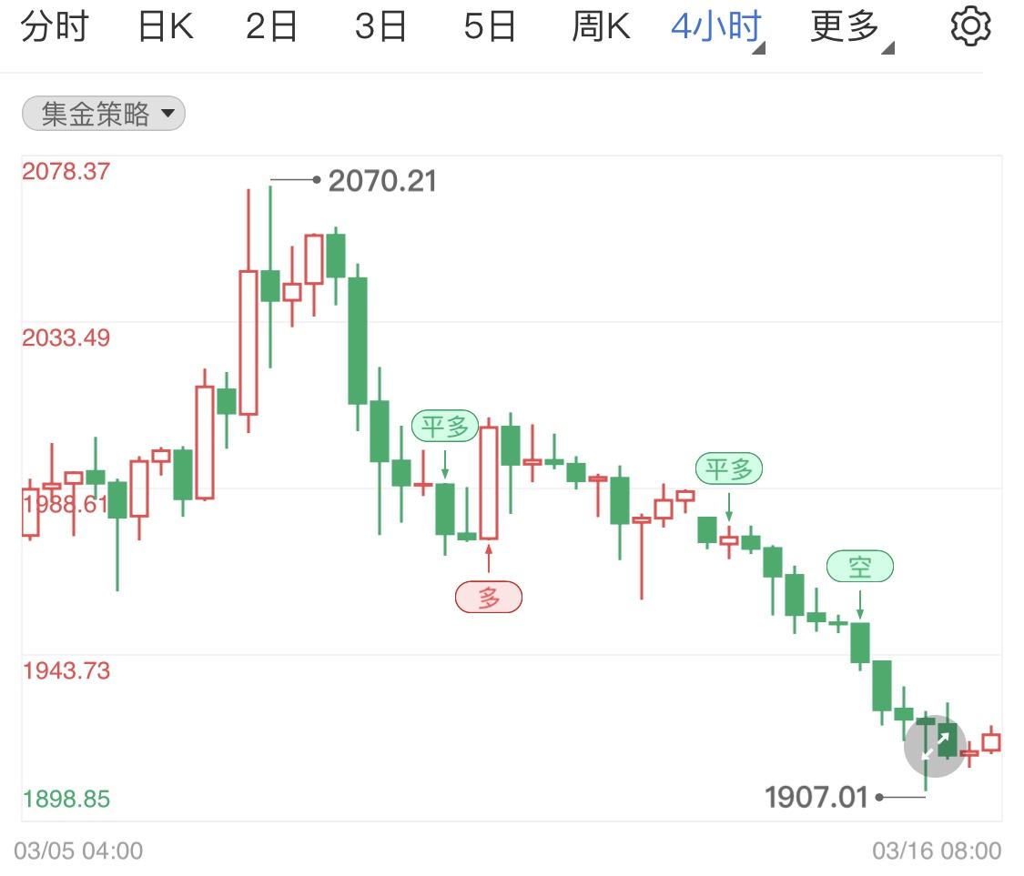 国际黄金实时行情金投网,今日国际黄金走势最新消息-第2张图片-翡翠网