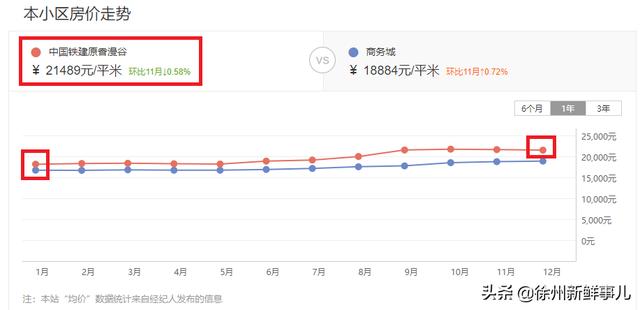 徐州市泉山区翡翠杏山小区徐州翡翠杏山二手房价格-第13张图片-翡翠网