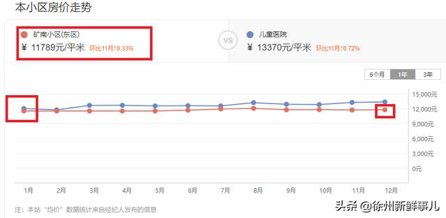 徐州市泉山区翡翠杏山小区徐州翡翠杏山二手房价格-第19张图片-翡翠网