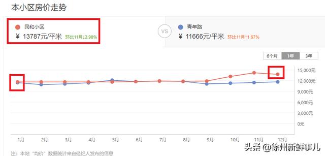 徐州市泉山区翡翠杏山小区徐州翡翠杏山二手房价格-第43张图片-翡翠网