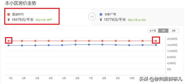 徐州市泉山区翡翠杏山小区徐州翡翠杏山二手房价格-第62张图片-翡翠网