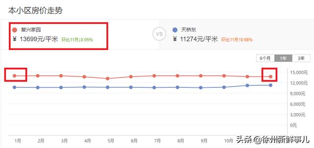 徐州市泉山区翡翠杏山小区徐州翡翠杏山二手房价格-第64张图片-翡翠网