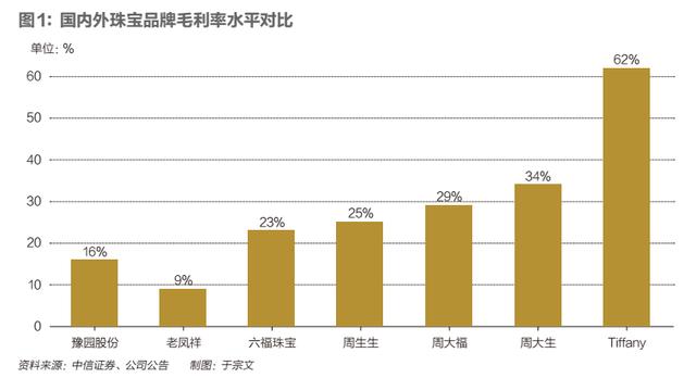 有中国珠宝这个品牌吗,中国珠宝的东西怎么样-第3张图片-翡翠网