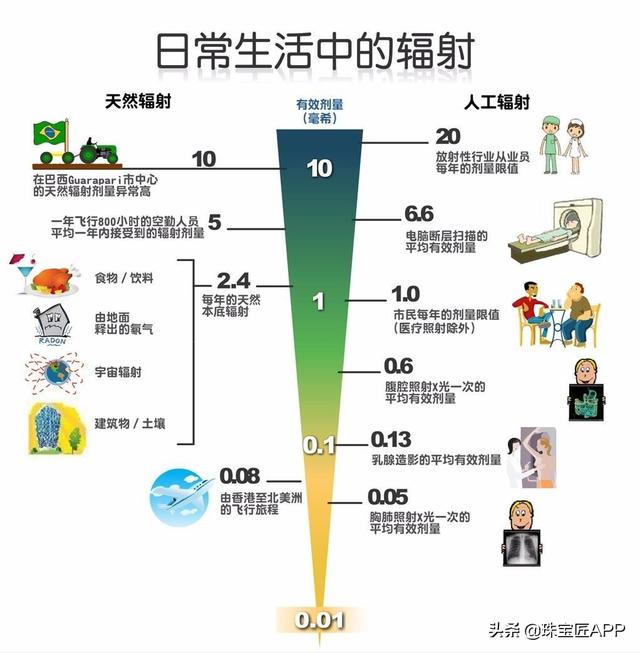 为什么锆石比钻石还闪钻石和锆石哪个更值得买-第29张图片-翡翠网