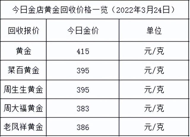 今日黄金中国黄金最新价格中国黄金今日价格多少一克-第2张图片-翡翠网