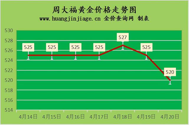 今日实时金价今日黄金价格-第2张图片-翡翠网